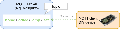 MQTT Command Topic Subscribe